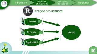 Densité
Diversité
Équitabilité
GLMs
30
Analyse des données
 