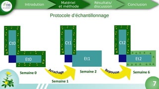 Protocole d’échantillonnage
7
 