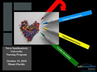 Nova Southeastern University Nursing Program October 19, 2010 Miami Florida   Solutions Performance Through Culture Change Management  Organizational Stress  Conflict Resolution  