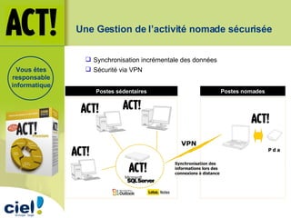 Postes nomades Synchronisation des informations lors des connexions à distance  Postes sédentaires P d a VPN Une Gestion de l’activité nomade sécurisée Synchronisation incrémentale des données   Sécurité via VPN Vous êtes responsable informatique 