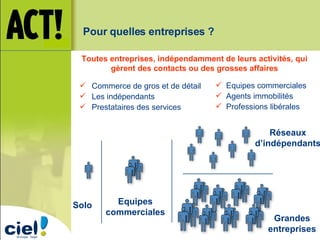 Pour quelles   entreprises   ? Commerce de gros et de détail Les indépendants Prestataires des services Réseaux d’indépendants Toutes entreprises, indépendamment de leurs activités, qui gèrent des contacts ou des grosses affaires Equipes commerciales Agents immobilités Professions libérales Grandes entreprises Solo Equipes commerciales 