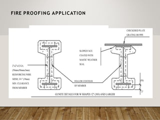 Passive Fire Protection Writing Presentation - Passive fire Protection.pptx