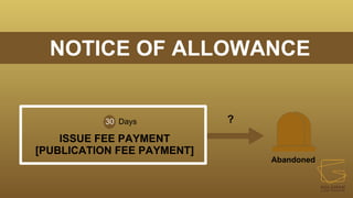 NOTICE OF ALLOWANCE
ISSUE FEE PAYMENT
[PUBLICATION FEE PAYMENT]
30 Days
Abandoned
?
 