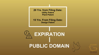 20 Yrs. from Filing Date:
Utility Patent
Plant Patent
15 Yrs. From Filing Date:
Design Patent
EXPIRATION
PUBLIC DOMAIN
 