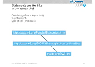 Statements are like links
in the human Web

Consisting of source (subject),
target (object),
type of link (predicate)



   http://www.w3.org/People/EM/contact#me


     http://www.w3.org/2000/10/swap/pim/contact#mailbox


                                                             mailto:em@w3.org


© W3C German-Austrian Office & PAUX Technologies, APE 2012                      10
 