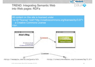 TREND: Integrating Semantic Web
into Web pages: RDFa


 All content on this site is licensed under
 <a rel="license" href="http://creativecommons.org/licenses/by/3.0/">
    a Creative Commons License
 </a>.




© W3C German-Austrian Office & PAUX Technologies, APE 2012          14
 