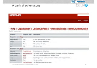 A bank at schema.org




© W3C German-Austrian Office & PAUX Technologies, APE 2012   16
 