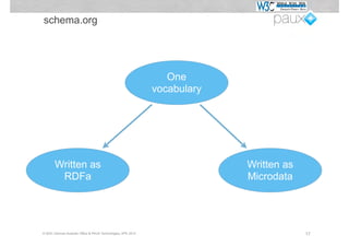 schema.org




                                                                One
                                                             vocabulary




       Written as                                                         Written as
        RDFa                                                              Microdata




© W3C German-Austrian Office & PAUX Technologies, APE 2012                             17
 