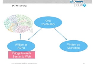 schema.org




                                                                One
                                                             vocabulary




       Written as                                                         Written as
        RDFa                                                              Microdata
 Bridge towards
 Semantic Web

© W3C German-Austrian Office & PAUX Technologies, APE 2012                             18
 