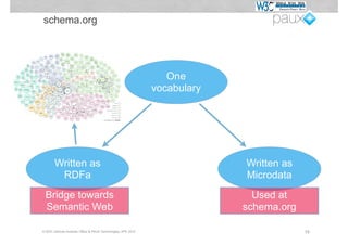 schema.org




                                                                One
                                                             vocabulary




       Written as                                                         Written as
        RDFa                                                              Microdata
 Bridge towards                                                             Used at
 Semantic Web                                                             schema.org

© W3C German-Austrian Office & PAUX Technologies, APE 2012                             19
 