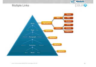 Multiple Links

                                                                                                      Pictures

                                                                                     Media             Videos

                                                                                                     Documents
                                                             Aggregation
                                                                                                      Articles

                                                                                 references           Textbooks

                                                                Aggregation
                                                                                                     Commentary



                                                                       Aggregation




                                                                              Aggregation




                                                                                       Aggregation




© W3C German-Austrian Office & PAUX Technologies, APE 2012                                                        25
 