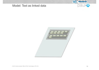 Model: Text as linked data




© W3C German-Austrian Office & PAUX Technologies, APE 2012   52
 