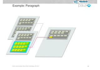 Example: Paragraph




© W3C German-Austrian Office & PAUX Technologies, APE 2012   55
 