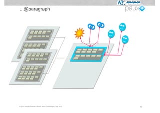 ...@paragraph




© W3C German-Austrian Office & PAUX Technologies, APE 2012   60
 