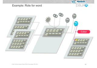 Example: Role for word




                                                             Editor




© W3C German-Austrian Office & PAUX Technologies, APE 2012       62
 
