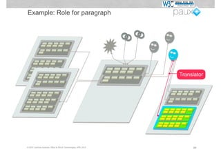 Example: Role for paragraph




                                                             Translator




© W3C German-Austrian Office & PAUX Technologies, APE 2012        64
 