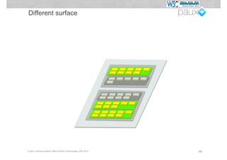 Different surface




© W3C German-Austrian Office & PAUX Technologies, APE 2012   68
 