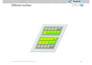 Different surface




© W3C German-Austrian Office & PAUX Technologies, APE 2012   69
 