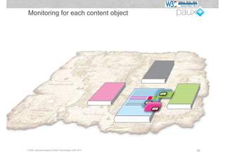 Monitoring for each content object




© W3C Germany/Austria & PAUX Technologies, APE 2012   82
 