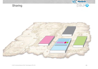 Sharing




© W3C Germany/Austria & PAUX Technologies, APE 2012   83
 