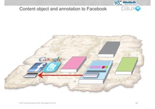 Content object and annotation to Facebook




© W3C Germany/Austria & PAUX Technologies, APE 2012   87
 