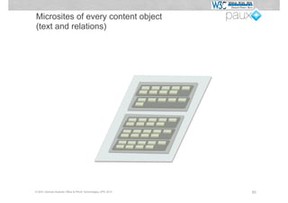 Microsites of every content object
(text and relations)




© W3C German-Austrian Office & PAUX Technologies, APE 2012   93
 