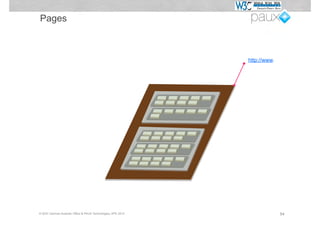 Pages



                                                             http://www.




© W3C German-Austrian Office & PAUX Technologies, APE 2012                 94
 