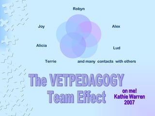 The VETPEDAGOGY  Team Effect on me! Kathie Warren 2007 Alicia Lud Robyn Alex and many  contacts  with others Terrie Joy 
