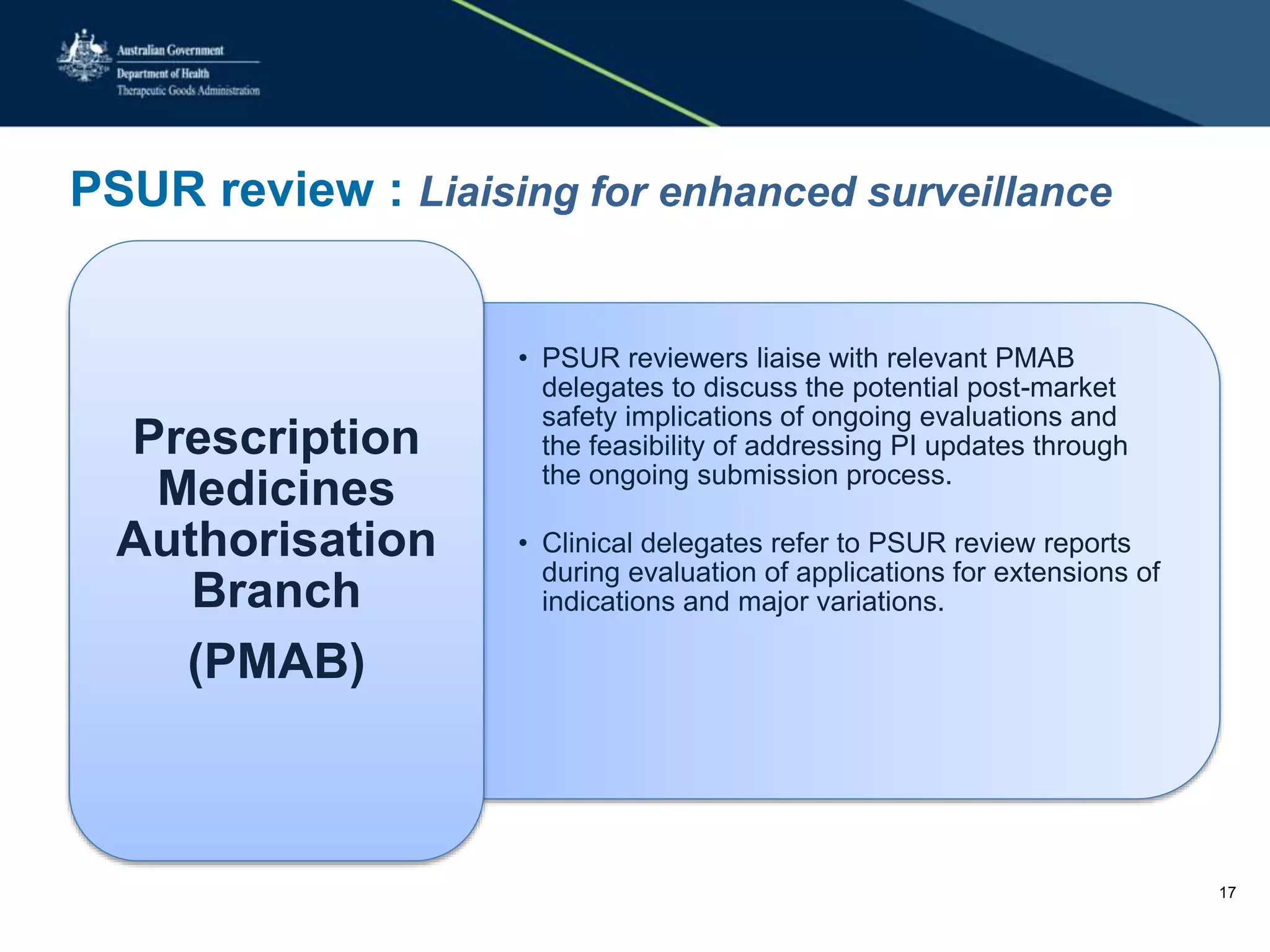 PSUR review : Liaising for enhanced surveillance
• PSUR reviewers liaise with relevant PMAB
delegates to discuss the potential post-market
safety implications of ongoing evaluations and
the feasibility of addressing PI updates through
the ongoing submission process.
• Clinical delegates refer to PSUR review reports
during evaluation of applications for extensions of
indications and major variations.
Prescription
Medicines
Authorisation
Branch
(PMAB)
17
 