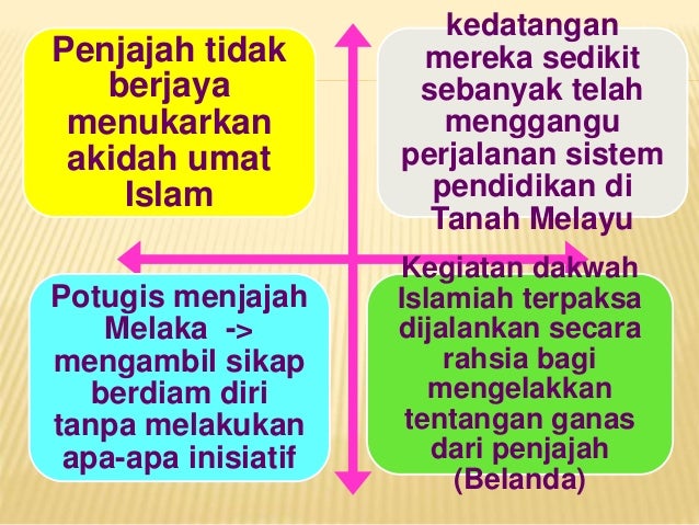 Perkembangan Pendidikan Islam Sebelum Merdeka