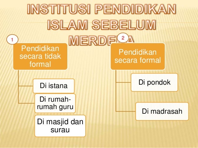 Perkembangan Pendidikan Islam Sebelum Merdeka