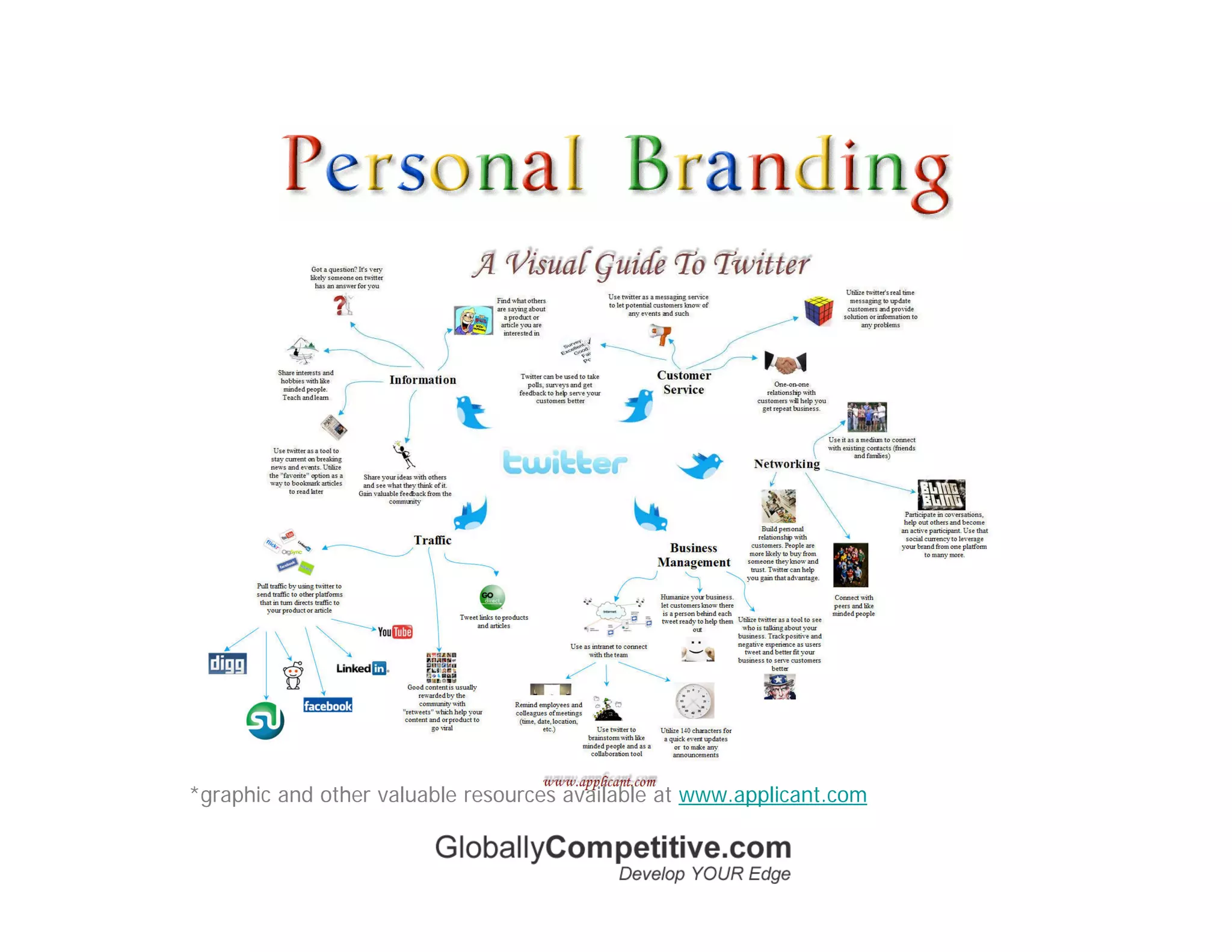 *graphic and other valuable resources available at www.applicant.com
 