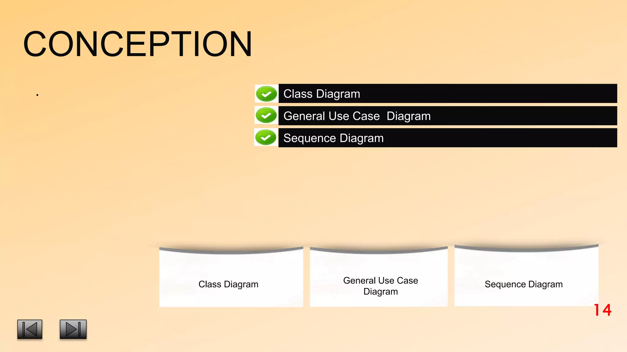Sequence Diagram
Sequence Diagram
General Use Case Diagram
Class Diagram
General Use Case
Diagram
Class Diagram
CONCEPTION
•
14
 