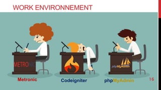 16
WORK ENVIRONNEMENT
Metronic Codeigniter phpMyAdmin
 