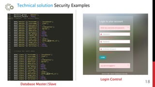Technical solution Security Examples
2 18
Login Control
Database Master/Slave
 