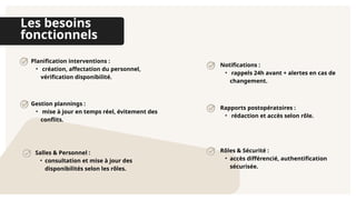 Planification interventions :
• création, affectation du personnel,
vérification disponibilité.
Les besoins
fonctionnels
Gestion plannings :
• mise à jour en temps réel, évitement des
conflits.
Salles & Personnel :
• consultation et mise à jour des
disponibilités selon les rôles.
Notifications :
• rappels 24h avant + alertes en cas de
changement.
Rapports postopératoires :
• rédaction et accès selon rôle.
Rôles & Sécurité :
• accès différencié, authentification
sécurisée.
 