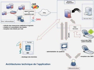 Architectures technique de l’application
 