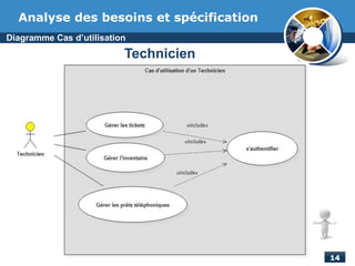 Diagramme Cas d’utilisation
Technicien
Analyse des besoins et spécification
 