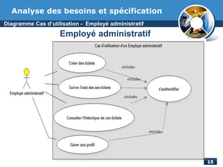 Diagramme Cas d’utilisation - Employé administratif
Employé administratif
Analyse des besoins et spécification
 
