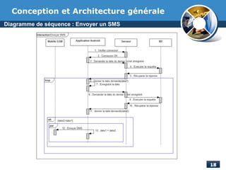 Diagramme de séquence : Envoyer un SMS
Conception et Architecture générale
 