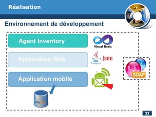 Environnement de développement
Agent Inventory
Application Web
Application mobile
Réalisation
 