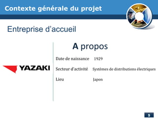 Contexte générale du projet
Entreprise d’accueil
A propos
Date de naissance 1929
Secteur d’activité Systèmes de distributions électriques
Lieu Japon
 