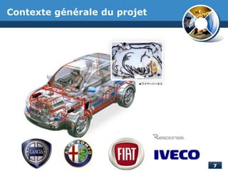 Contexte générale du projet
 