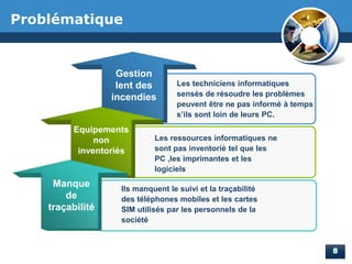 Problématique
Ils manquent le suivi et la traçabilité
des téléphones mobiles et les cartes
SIM utilisés par les personnels de la
société
Les techniciens informatiques
sensés de résoudre les problèmes
peuvent être ne pas informé à temps
s’ils sont loin de leurs PC.
Les ressources informatiques ne
sont pas inventorié tel que les
PC ,les imprimantes et les
logiciels
Manque
de
traçabilité
Gestion
lent des
incendies
Equipements
non
inventoriés
 