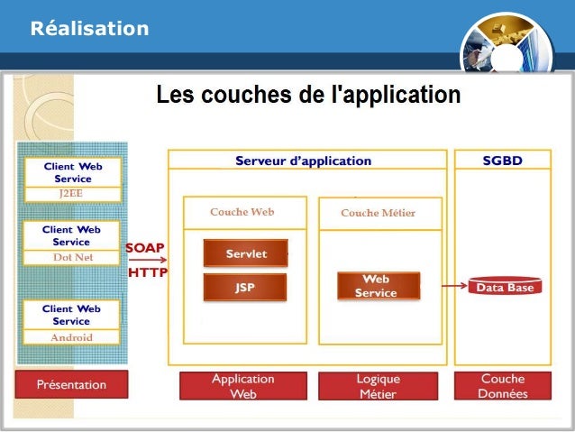 Presentation Pfe Gestion Parc Informatique Et Help Desk