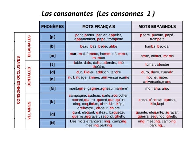 Presentation Phonetique Videos Presentation Phonetique Videos