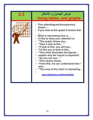 2:3       ‫عرض الجداول و االشكال‬
        Using tables, and graphs
      • This slide/diagram/transparency
         shows ...
      • If you look at this graph it shows that
         …
      • What is interesting here is ...
      • I'd like to draw your attention to
       • "This graph shows you...
       • "Take a look at this... "
       • "If look at this, you will see...
       • "I'd like you to look at this...
       • "This chart illustrates the figures...
       • explain why the visual is important:
       • "As you can see... "
       • "This clearly shows
       • "From this, we can understand how /
         why...
       • "This area of the chart is interesting...
      •
            www.slideshare.net/ahmedrefat




                11
 