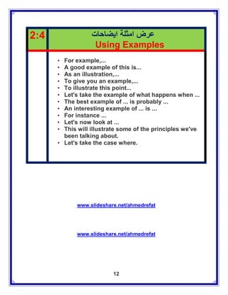 2:4               ‫عرض امثلة ايضاحات‬
                   Using Examples
      • For example,...
      • A good example of this is...
      • As an illustration,...
      • To give you an example,...
      • To illustrate this point...
      • Let's take the example of what happens when ...
      • The best example of ... is probably ...
      • An interesting example of ... is ...
      • For instance ...
      • Let's now look at ...
      • This will illustrate some of the principles we've
        been talking about.
      • Let's take the case where.




             www.slideshare.net/ahmedrefat




             www.slideshare.net/ahmedrefat




                          12
 