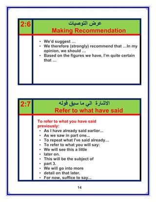 2:6               ‫عرض التوصيات‬
             Making Recommendation
      • We’d suggest …
      • We therefore (strongly) recommend that …In my
        opinion, we should …
      • Based on the figures we have, I’m quite certain
        that …




2:7            ‫االشارة الي ما سبق قوله‬
              Refer to what have said
      To refer to what you have said
      previously:
       • As I have already said earlier...
       • As we saw in part one...
       • To repeat what I've said already…
       • To refer to what you will say:
       • We will see this a little
       • later on.
       • This will be the subject of
       • part 3.
       • We will go into more
       • detail on that later.
       • For now, suffice to say...

                          14
 
