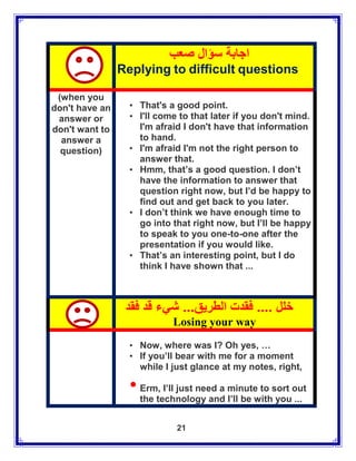 ‫اجابة سؤال صعب‬
                Replying to difficult questions

 (when you
don't have an     • That's a good point.
 answer or        • I'll come to that later if you don't mind.
don't want to       I'm afraid I don't have that information
  answer a          to hand.
  question)       • I'm afraid I'm not the right person to
                    answer that.
                  • Hmm, that’s a good question. I don’t
                    have the information to answer that
                    question right now, but I’d be happy to
                    find out and get back to you later.
                  • I don’t think we have enough time to
                    go into that right now, but I’ll be happy
                    to speak to you one-to-one after the
                    presentation if you would like.
                  • That’s an interesting point, but I do
                    think I have shown that ...



                 ‫خلل .... فقدت الطريق... شيء قد فقد‬
                            Losing your way
                  • Now, where was I? Oh yes, …
                  • If you’ll bear with me for a moment
                    while I just glance at my notes, right,

                  • Erm, I’ll just need a minute to sort out
                    the technology and I’ll be with you ...


                             21
 
